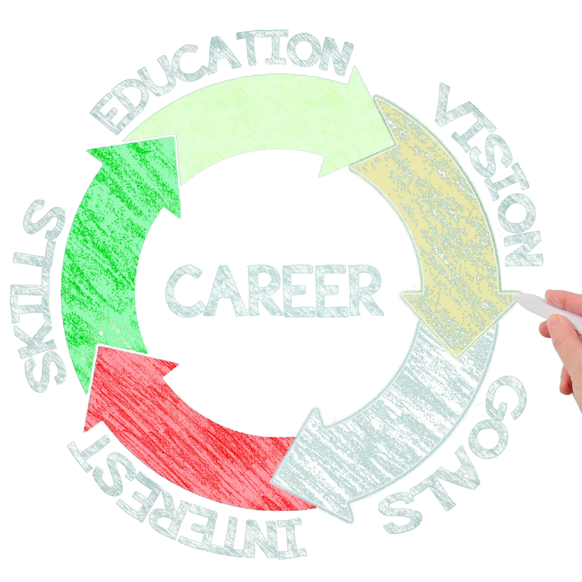 Career support