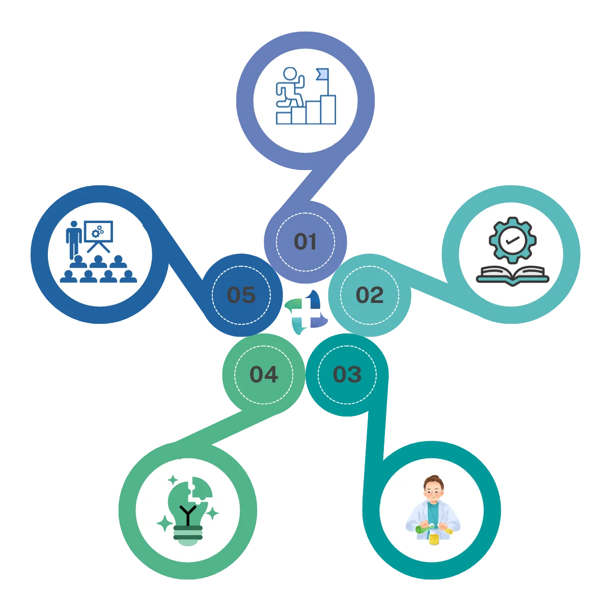 Our mission - Proclin Institute